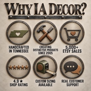 May include: A graphic titled WHY IA DECOR? featuring six circular icons: a Tennessee map with a heart, a hammer and chisel, a shopping cart with a heart, five stars, a measuring tape, and speech bubbles, with text detailing shop history.