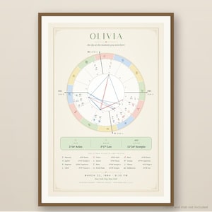 May include: A framed astrological birth chart print titled OLIVIA, featuring a central circular zodiac wheel with planetary alignments, colored segments, and data points for Sun, Moon, and Ascendant, dated March 22, 1994, 9:30 PM, New York City.