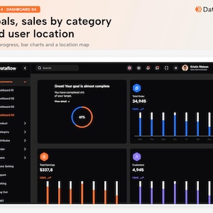 May include: A digital dashboard interface titled Dataflow displaying ecommerce analytics. The dark-themed screen features a sidebar navigation menu, a circular progress chart showing 61 percent, and bar charts for total orders, earnings, and customers.