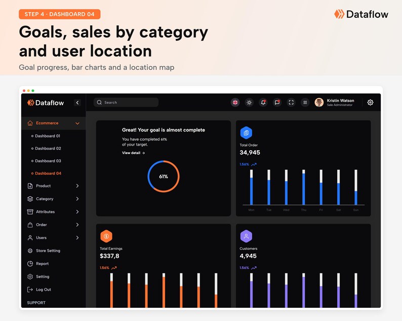May include: A digital dashboard interface titled Dataflow displaying ecommerce analytics. The dark-themed screen features a sidebar navigation menu, a circular progress chart showing 61 percent, and bar charts for total orders, earnings, and customers.