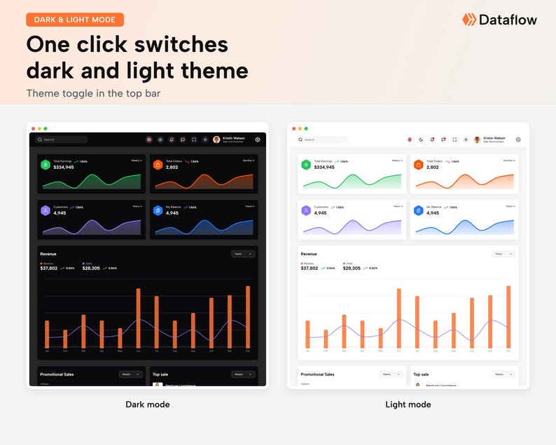 May include: A digital dashboard interface displaying data analytics in both dark and light modes. The screen features line graphs, bar charts, and numerical metrics for total earnings, orders, customers, and revenue, labeled with the Dataflow logo.