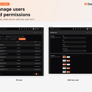 May include: A digital interface design titled Manage users and permissions, featuring two dark-themed windows. The left window displays an All User list with columns for user, phone, and email. The right window shows an Add New User form with account fields and permission toggles for product management.