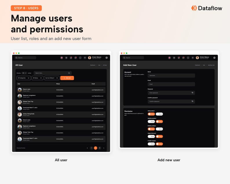 May include: A digital interface design titled Manage users and permissions, featuring two dark-themed windows. The left window displays an All User list with columns for user, phone, and email. The right window shows an Add New User form with account fields and permission toggles for product management.