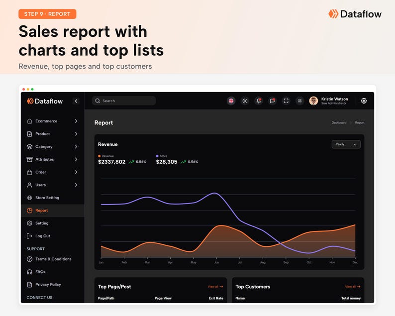 May include: A digital dashboard interface titled Dataflow displaying a sales report with a dark theme. The screen features a navigation sidebar, a revenue line chart with orange and purple trends, and sections for top pages and top customers.