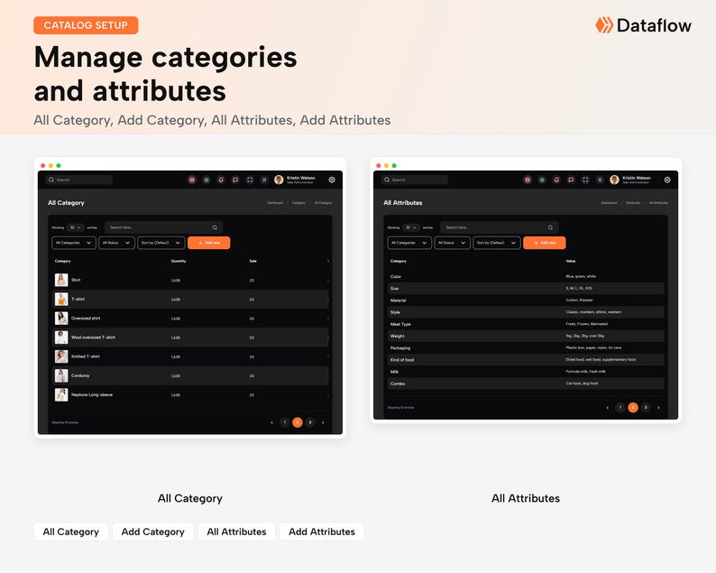 May include: A digital interface titled Catalog Setup: Manage categories and attributes. It displays two dark-themed dashboards: All Category, listing items like T-shirt and Cardigan with quantities, and All Attributes, showing categories like Color, Size, and Material.