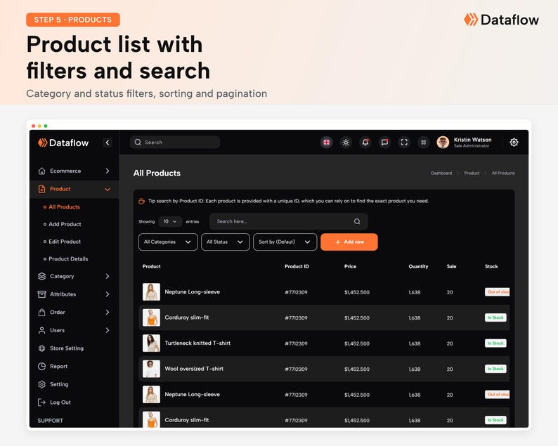 May include: A digital dashboard interface titled All Products featuring a dark theme with a sidebar navigation menu, a search bar, and a table displaying product names, IDs, prices, quantities, sales, and stock status with buttons for adding new items.