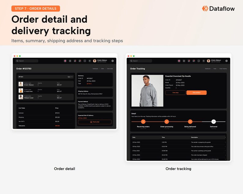 May include: A digital interface display titled Order detail and delivery tracking by Dataflow. It features two dark-themed panels showing order summaries, item lists, shipping addresses, and a visual progress bar for tracking delivery status.