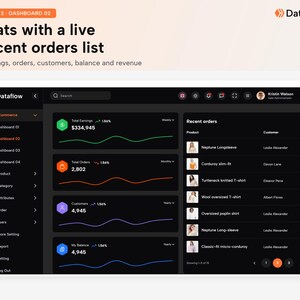 May include: A dark-themed digital dashboard interface labeled Dataflow, displaying e-commerce analytics including total earnings, orders, customers, and balance with line graphs, alongside a recent orders list featuring product names and customer names.