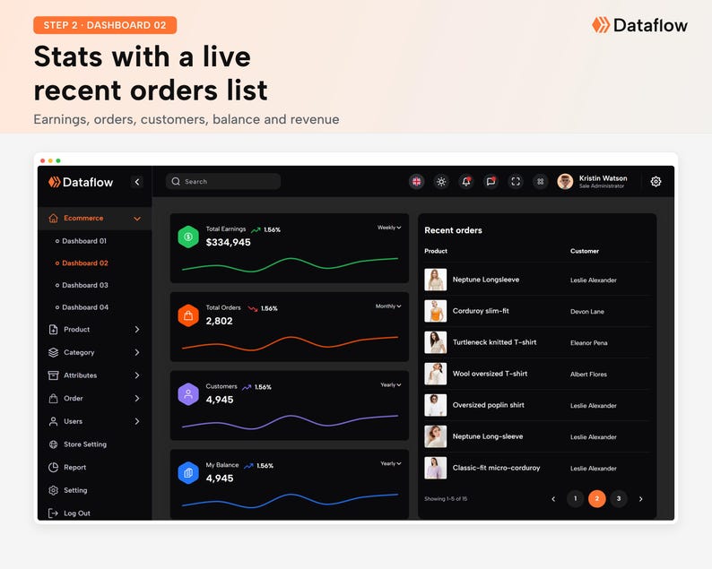 May include: A dark-themed digital dashboard interface labeled Dataflow, displaying e-commerce analytics including total earnings, orders, customers, and balance with line graphs, alongside a recent orders list featuring product names and customer names.
