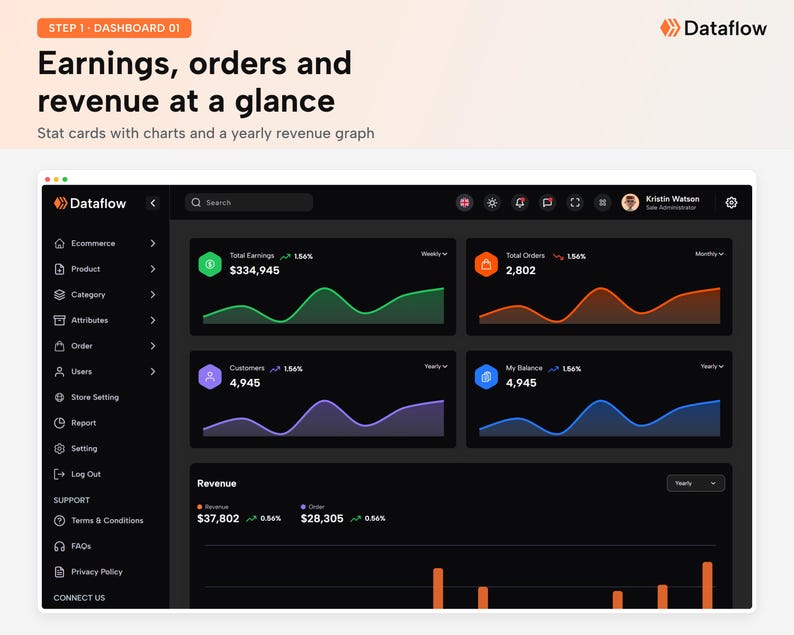 May include: A dark-themed Dataflow dashboard interface displaying analytics with a sidebar menu, four metric cards showing earnings, orders, customers, and balance with line graphs, and a bottom section featuring revenue and order bar charts.