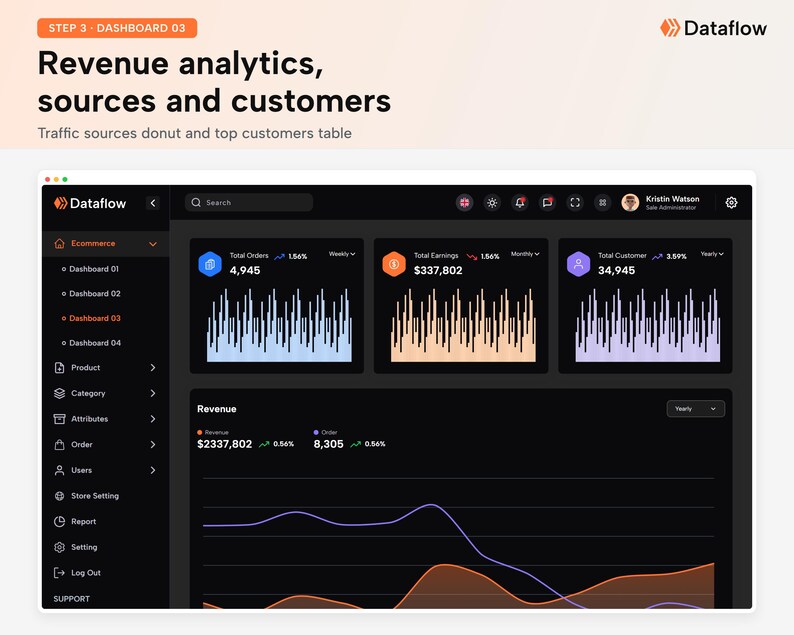 May include: A dark-themed Dataflow dashboard interface displaying revenue analytics, sources, and customer data. The screen features a sidebar navigation menu, three top metric cards with bar charts, and a large revenue line graph at the bottom.