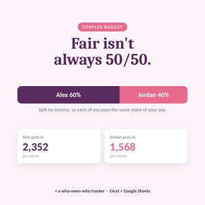Peut inclure: Un modèle de budget numérique pour couples avec le texte "Couples Budget" et "Fair isn't always 50/50." Une barre de progression indique Alex à 60% et Jordan à 40%, avec des contributions mensuelles de 2 352 et 1 568, et un suivi des dettes.