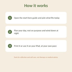 May include: An instructional graphic titled How it works with three numbered steps in green circles. Step 1: Open the start-here guide and pick what fits today. Step 2: Plan your day, rest on purpose and wind down at night. Step 3: Print it or use it on your iPad, at your own pace. Footer text: Tools for reflection and self-care, not therapy or medical advice.