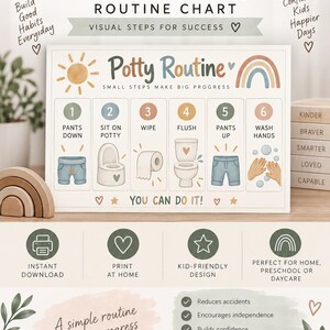 Op de afbeelding: Een printbare zindelijkheidstraining routinekaart met een visuele gids in zes stappen, inclusief iconen voor broek naar beneden, op het potje zitten, afvegen, doortrekken, broek omhoog en handen wassen, versierd met een zon en een regenboog.