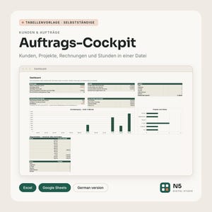 Op de afbeelding: Een digitaal spreadsheet-sjabloon getiteld Auftrags-Cockpit voor het beheren van klanten, projecten, facturen en uren. De interface toont een dashboard met financiële gegevens, staafdiagrammen en projectstatus-tabellen, compatibel met Excel en Google Sheets.