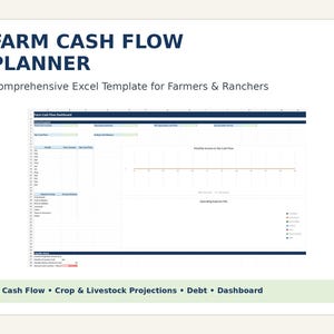 Puede incluir: Una plantilla de Excel para planificador de flujo de caja agrícola con un panel que incluye secciones para resúmenes anuales, ingresos mensuales, flujo de caja neto y gastos operativos, además de gráficos de proyecciones.