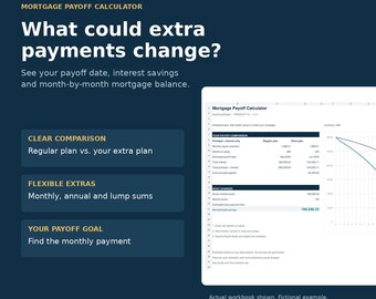 Mortgage Payoff Spreadsheet | Mortgage Calculator | Extra Payment Planner, Amortization Schedule & Interest Savings