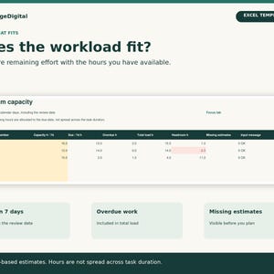 May include: An Excel template titled DealForgeDigital featuring a Team capacity table. The interface displays columns for team member, capacity, due, overdue, total load, headroom, missing estimates, and input message, with summary boxes below.