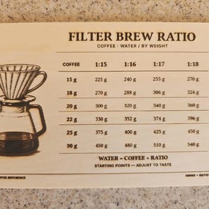May include: A rectangular wooden sign featuring a dark brown laser-engraved chart titled FILTER BREW RATIO. It displays a coffee dripper and carafe illustration alongside a table of coffee-to-water weight ratios ranging from 15g to 30g.