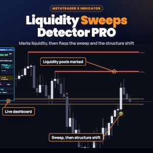 May include: A digital trading chart for MetaTrader 5 titled Liquidity Sweeps Detector PRO. The dark interface displays candlestick patterns, horizontal red liquidity pool lines, and a live dashboard panel with text labels indicating market data.