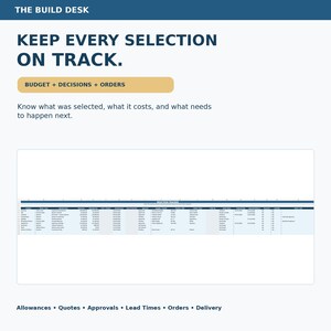 May include: A digital spreadsheet titled SELECTION TRACKER displayed on a white background. The document includes columns for category, item, description, budget, cost, dates, status, vendor, and notes to track project orders and decisions.