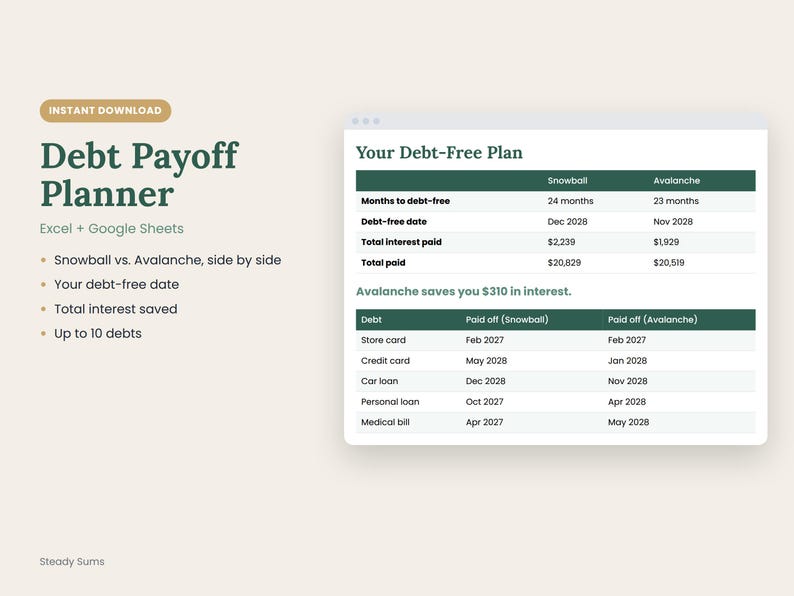 May include: A digital debt payoff planner for Excel and Google Sheets featuring a comparison table between Snowball and Avalanche methods. The interface displays columns for months to debt-free, dates, interest paid, and total paid for ten debts.