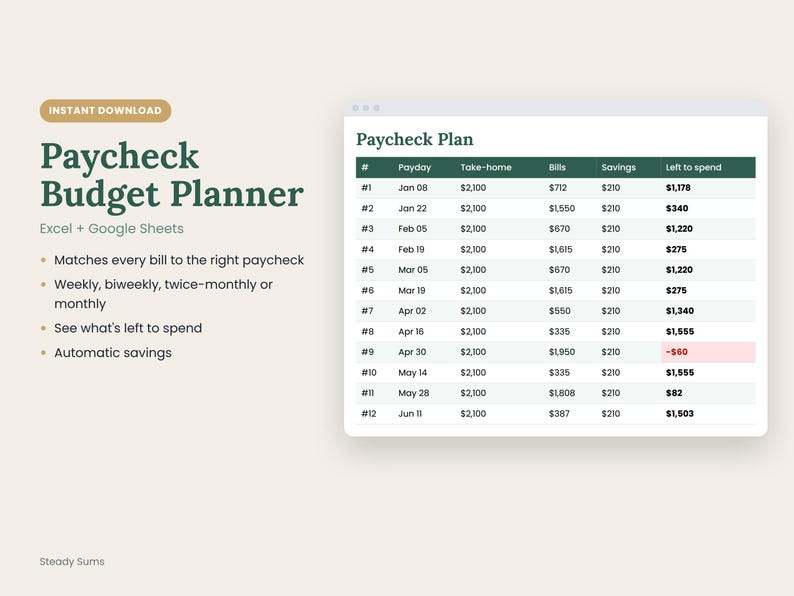 May include: A digital Paycheck Budget Planner spreadsheet for Excel and Google Sheets. The interface displays a Paycheck Plan table with columns for Payday, Take-home, Bills, Savings, and Left to spend, featuring dark green headers.