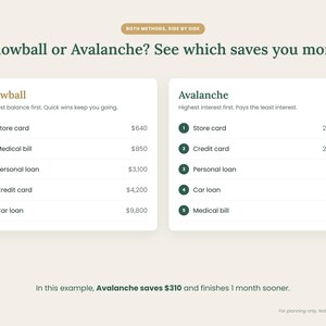 May include: An infographic titled Snowball or Avalanche? See which saves you more. It compares two debt repayment methods with lists for Store card, Medical bill, Personal loan, Credit card, and Car loan, showing that Avalanche saves $310.