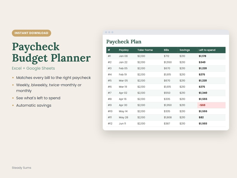 May include: A digital Paycheck Budget Planner spreadsheet for Excel and Google Sheets. The interface displays a Paycheck Plan table with columns for Payday, Take-home, Bills, Savings, and Left to spend, featuring dark green headers.