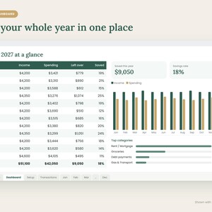 May include: A digital financial dashboard titled Year Dashboard and See your whole year in one place. It displays a 2027 table with monthly income, spending, and savings data, a bar chart comparing income and spending, and a list of top categories.