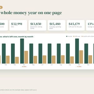 Kalkylbladssystem för lönecheckbudget 2027, budgetplanerare varannan vecka i Google Sheets i Excel, räkningsspårning via lönecheck, budgetmall för par bild 2