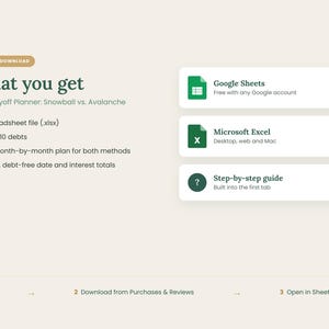 May include: A digital debt payoff planner spreadsheet titled What you get, Debt Payoff Planner: Snowball vs. Avalanche. It lists features including one spreadsheet file, ten debts, month-by-month plans, charts, and compatibility with Google Sheets and Excel.