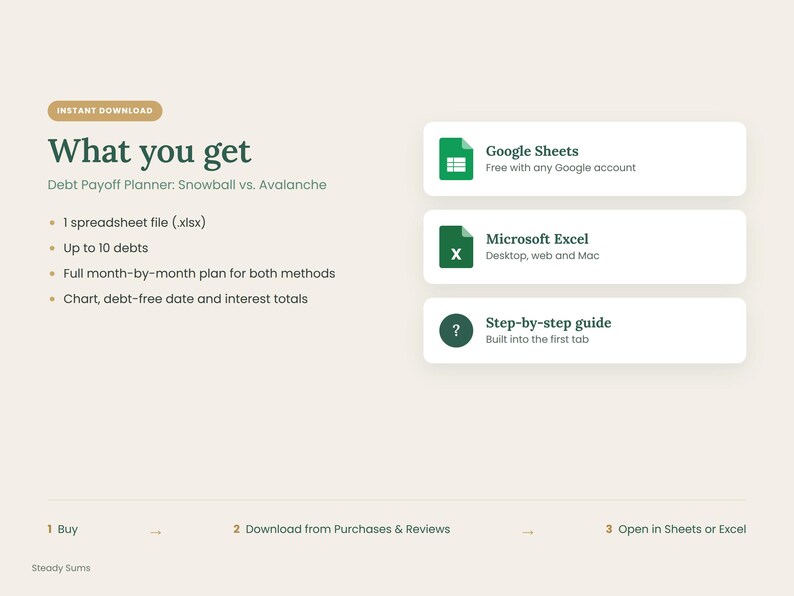 May include: A digital debt payoff planner spreadsheet titled What you get, Debt Payoff Planner: Snowball vs. Avalanche. It lists features including one spreadsheet file, ten debts, month-by-month plans, charts, and compatibility with Google Sheets and Excel.
