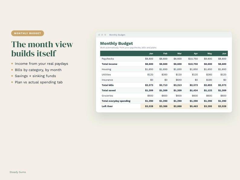 Kalkylbladssystem för lönecheckbudget 2027, budgetplanerare varannan vecka i Google Sheets i Excel, räkningsspårning via lönecheck, budgetmall för par bild 5