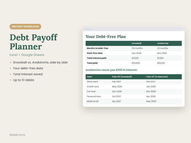 May include: A digital debt payoff planner for Excel and Google Sheets featuring a comparison table between Snowball and Avalanche methods. The interface displays columns for months to debt-free, dates, interest paid, and total paid for ten debts.