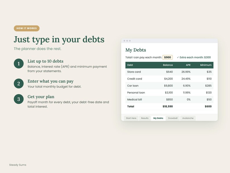 May include: A digital debt planner interface displaying a table titled My Debts with columns for balance, APR, and minimum payment. The text reads: How it works, Just type in your debts, The planner does the rest, and lists three steps for debt management.