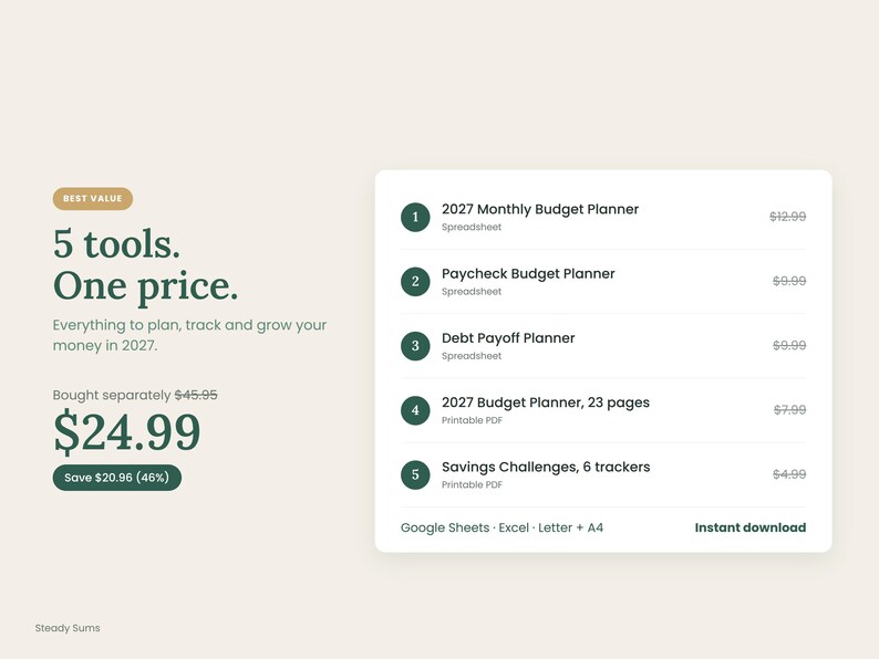 May include: A digital bundle of five financial planning tools including a 2027 Monthly Budget Planner, Paycheck Budget Planner, Debt Payoff Planner, 2027 Budget Planner, and Savings Challenges. The text reads 5 tools. One price. Everything to plan, track and grow your money in 2027. Google Sheets, Excel, Letter, and A4 formats are included.