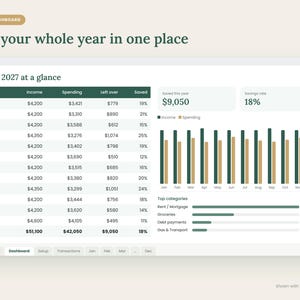 May include: A digital financial dashboard titled Year Dashboard and See your whole year in one place. It displays a 2027 table with monthly income, spending, and savings data, a bar chart comparing income and spending, and a list of top categories.