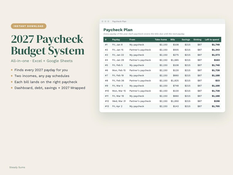Puede incluir: Una plantilla de hoja de c&aacute;lculo digital 2027 Paycheck Budget System para Excel y Google Sheets. La interfaz muestra una tabla Paycheck Plan con columnas para fecha de pago, fuente de ingresos, salario neto, facturas y ahorros disponibles.