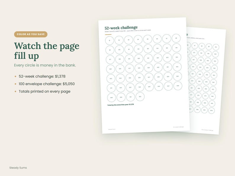 May include: Two white paper sheets featuring a 52-week savings challenge with rows of circles. The text reads: 52-week challenge, Watch the page fill up, Every circle is money in the bank, 52-week challenge: $1,378, 100 envelope challenge: $5,050.