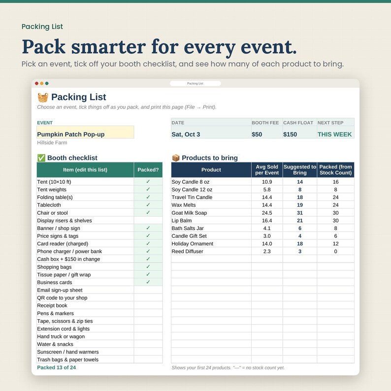 Craft Fair Tracker, Market Vendor Sales Log, Booth Profit Calculator ...