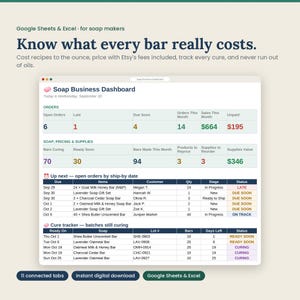 Könnte beinhalten: Ein digitales Soap Business Dashboard für Google Sheets und Excel. Die Benutzeroberfläche zeigt Bestellkennzahlen, Seifenpreise, Lagerwerte, einen Versandzeitplan und einen Reifetracker für Chargen mit Textüberschriften und Datentabellen.