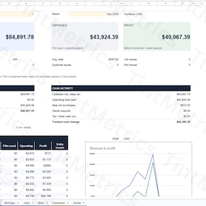 Könnte beinhalten: Ein digitales Business-Dashboard mit dem Titel TintMetrics, das Finanzdaten anzeigt, darunter einen Umsatz von 84.891,78 $, Ausgaben von 43.924,39 $ und einen Gewinn von 40.967,39 $. Die Benutzeroberfläche enthält eine Gewinnaufschlüsselung und ein Liniendiagramm.