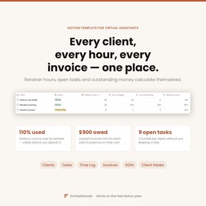 Puede incluir: Una plantilla de Notion para asistentes virtuales con el texto Every client, every hour, every invoice — one place. Incluye una tabla de datos que rastrea el estado del cliente, las horas de retención y el tiempo registrado, además de resúmenes.
