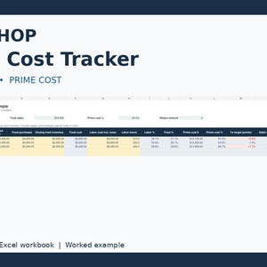 Op de afbeelding: Een digitaal spreadsheet getiteld Pizza Shop Weekly Cost Tracker voor voedsel-, arbeids- en primaire kosten. Het document bevat kolommen voor weekstart, netto-omzet, voorraad, inkopen, arbeidskosten en uren, inclusief een uitgewerkt voorbeeld.