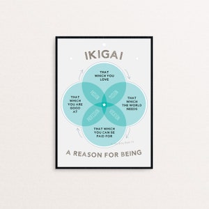 May include: A teal and white motivational poster with the word "IKIGAI" in a black frame. The poster features a Venn diagram with four overlapping circles, each labeled with a different word: "Passion", "Profession", "Mission", and "Vocation". The center of the diagram is labeled "That which you can be paid for". The poster also includes the text "A reason for being".