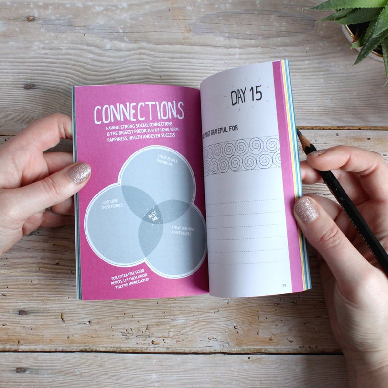 May include: An open pink and white journal with the words "Connections" and "Day 15" on the pages. The left page has a diagram with three overlapping circles labelled "I love these people", "Best Me", and "I know people who love these people". The right page has the words "Most Grateful For" and a space for writing.