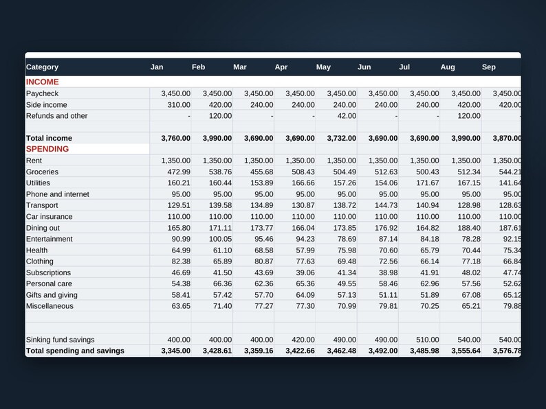 Budgetvorlage für Google Tabellen, monatliche Budgettabelle mit Jahresübersicht und Rücklagen, persönlicher Finanzplaner, sofortiger Download Bild 2