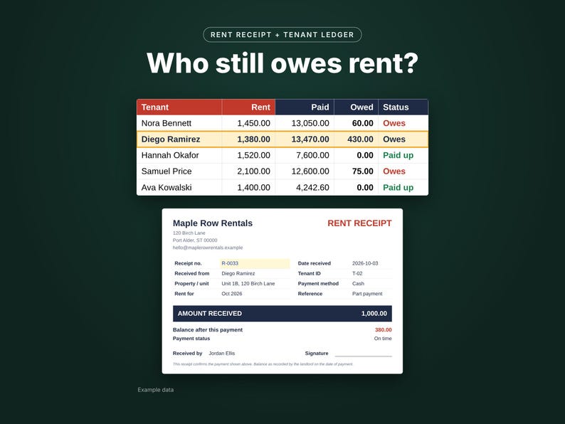 Rent receipt template and tenant ledger showing who still owes rent, example data