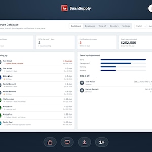 May include: A digital dashboard interface titled Employee Database for SuanSupply. The screen displays metrics for team size, upcoming time off, certifications to renew, and yearly pay. It includes lists of staff records, birthdays, and department charts.